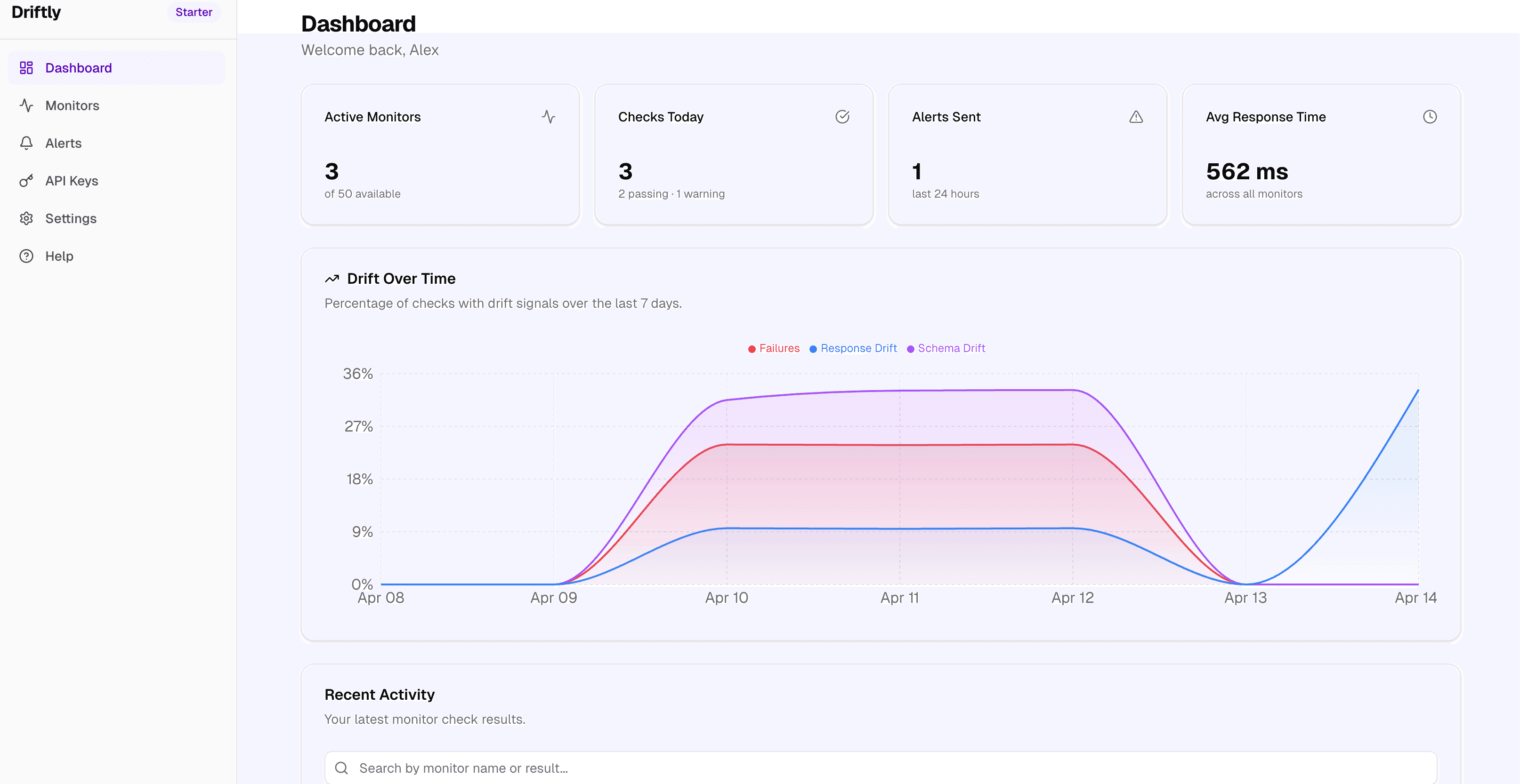 Dashboard overview with drift metrics and monitor status